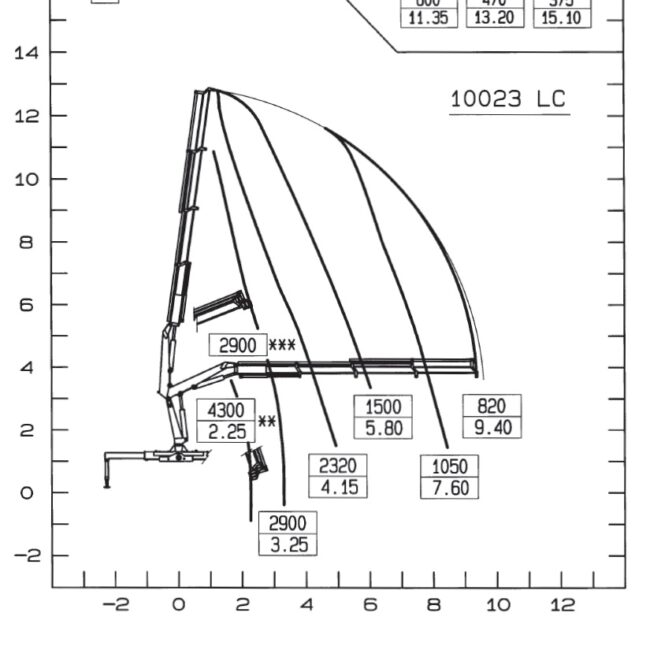 Gru – PM 10023 LC – GA 051006 (6)