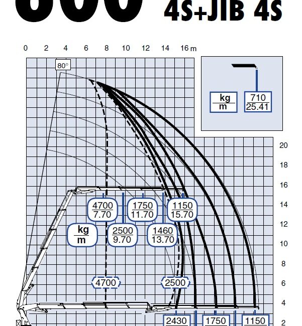 Gru – EFFER 600 4S – 102081 (8)