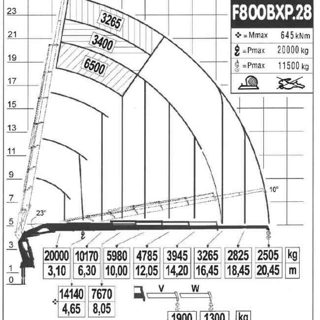 Autoc SCANIA P 420 – DC 430 CP – FASSI F700 B800 BXP (19)