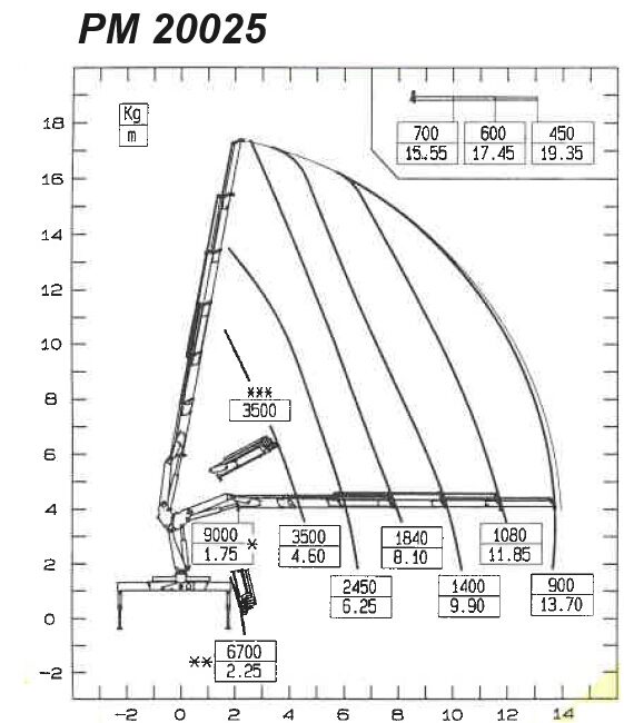 Gru – PM 20025 – GA 280198 (10)