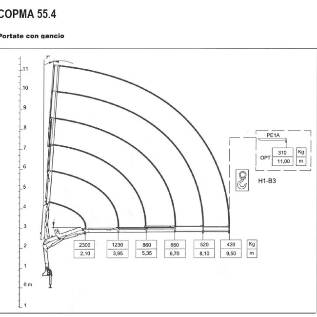 Gru COPMA 55.4 22193 7