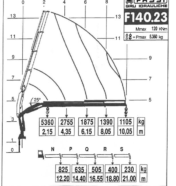 Gru FASSI F140.23 1434 (10)