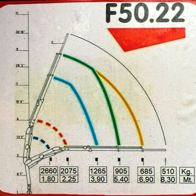 Autoc IVECO DAILY 65C15 – EW 860 WJ – FASSI F50 (11)