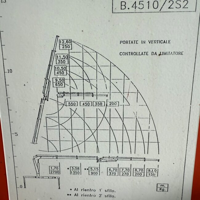 Autoc RENAULT MASTER FN 40.35 – AK 286 MX – BENELLI 4510 2S2 (10)