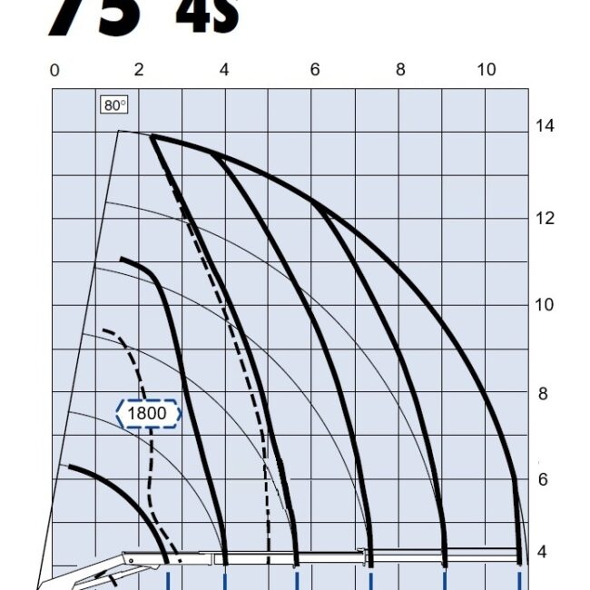 Autoc IVECO EUROCARGO 130E18 – EB 169 FG – EFFER 75 4S (12)