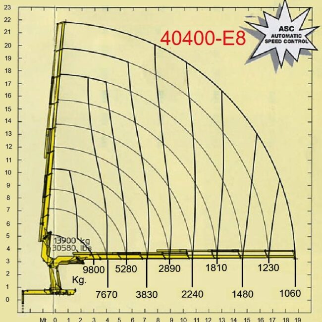 Gru – CORMACH 40400 E8 JIB 2 – 492010 (8)