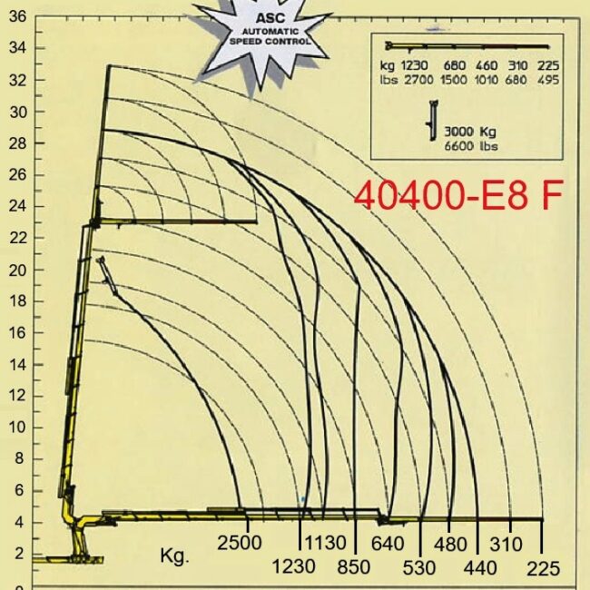 Gru – CORMACH 40400 E8 JIB 2 – 492010 (9)