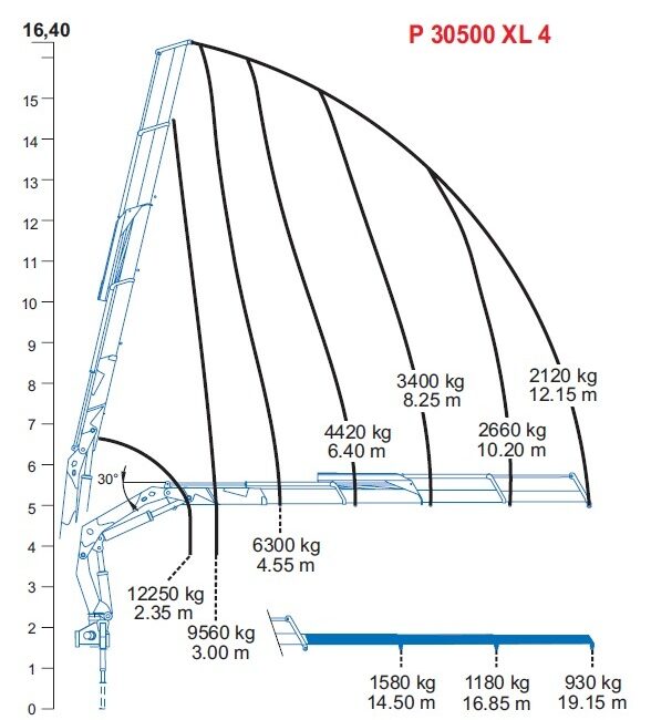 Autoc DAF CF 75.360 – EJ 417 JJ – P30500XL 4SI J4 (8)