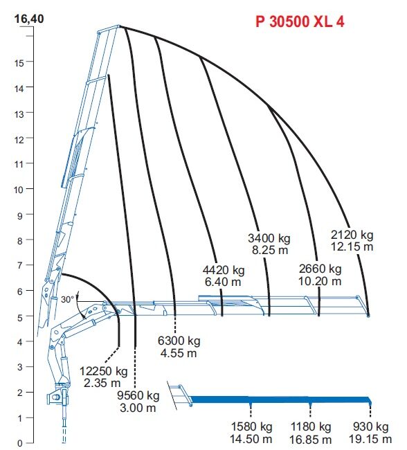Autoc DAF CF 75.360 – EJ 417 JJ – P30500XL 4SI J4 (8)