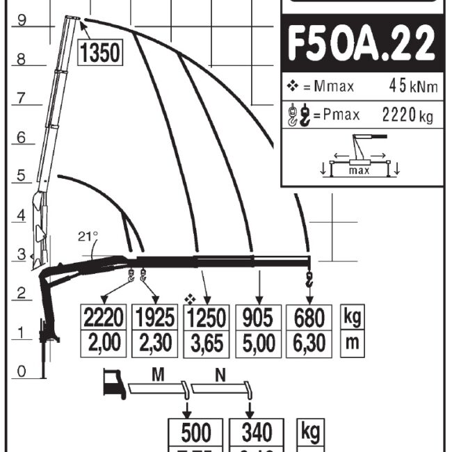 Autoc IVECO DAILY 65C17 – DH 998 JJ – FASSI F50 A (13)