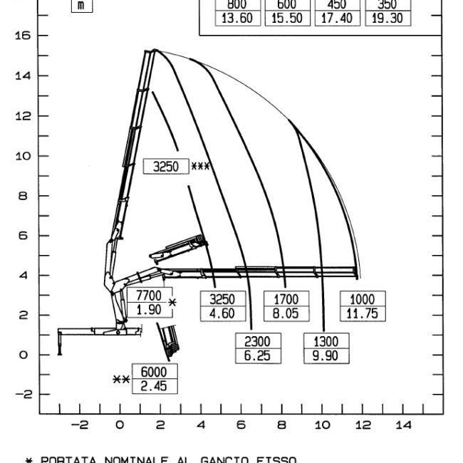 Autoc IVECO EUROCARGO 180E28 – DD 121 TR – PM 16524 J12 (17)