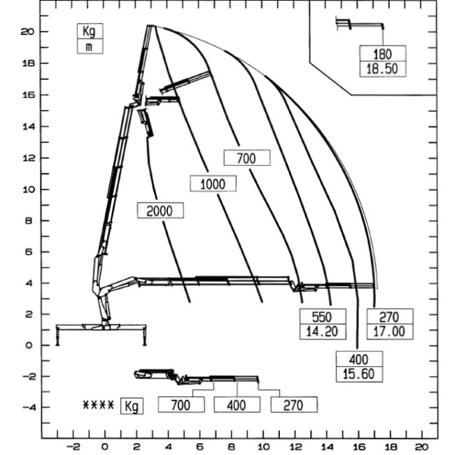 Autoc IVECO EUROCARGO 180E28 – DD 121 TR – PM 16524 J12 (18)