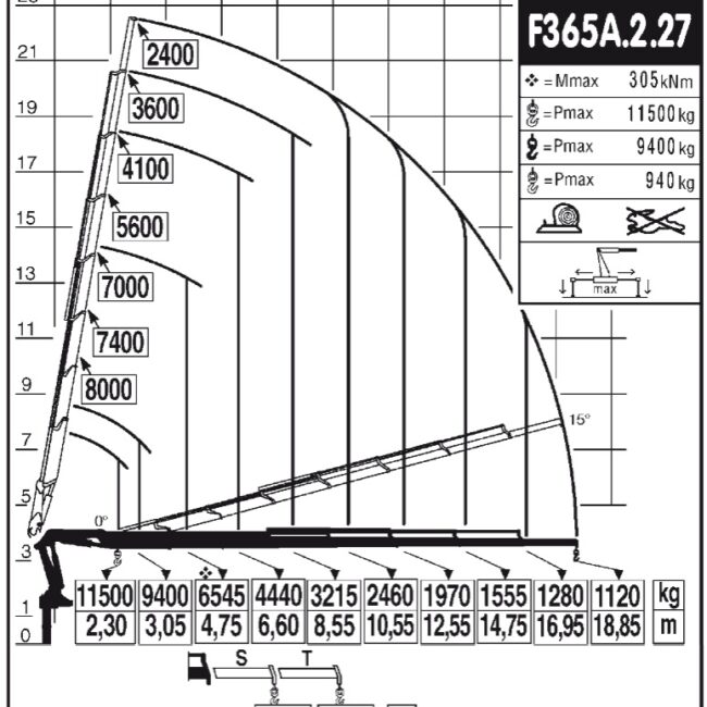 Autoc IVECO STRALIS – EM 237 PF – FASSI F365 A.2 (16)