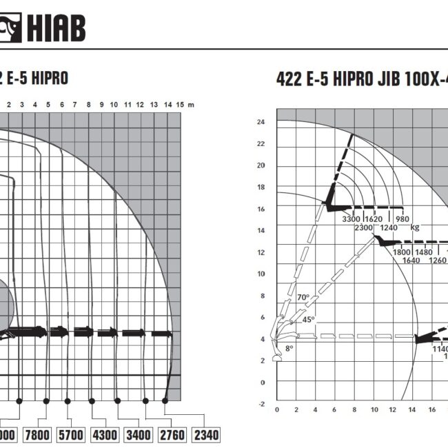 Autoc MAN TGA 35.430 – FG 948 RX – HIAB 422 E-5 HiPro JIB 100-X4 (23)