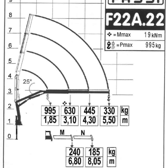Autoc IVECO DAILY 35C14 – FZ 908 HK – FASSI F22 A.22 (13)