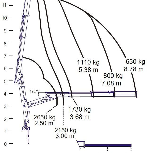 Autoc IVECO EUROCARGO 120E21 – EZ 932 RS – P7200L 3SI (17)