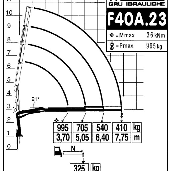 Autoc IVECO EUROCARGO 75E17 – CS 928 ZS – FASSI F40 A.23 (14)