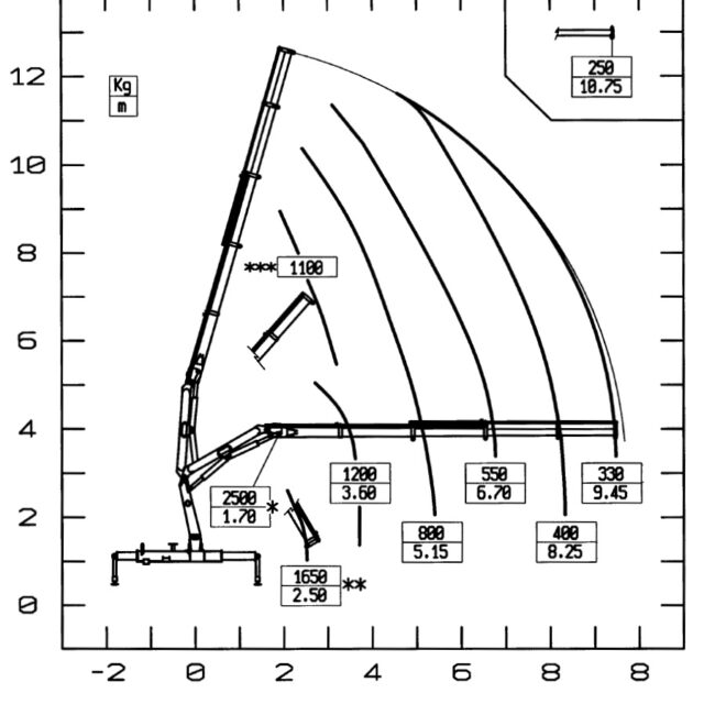 Autoc IVECO EUROCARGO 80E18 – CH 619 XB – PM 5024 (15)