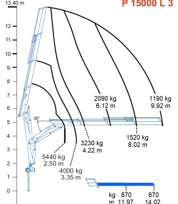 Autoc NISSAN ATLEON TK 150 – CD 477 SX – P15000L 3SI (16)