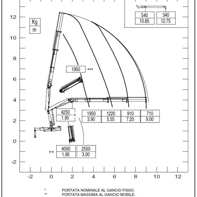 Gru – PM 8523 – GA 382411 (6)
