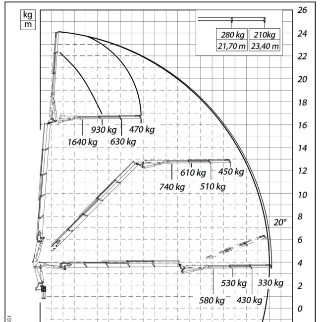 Autoc IVECO EUROCARGO 180E32 – 757644 – PM 18024 SP J513.20 (13)