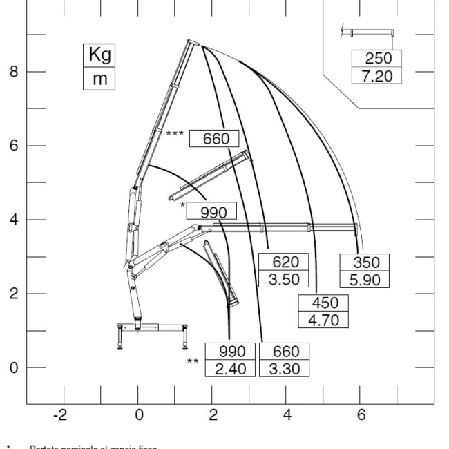 Autoc IVECO DAILY 35S10 – DN 141 SL – PM 2522 (10)