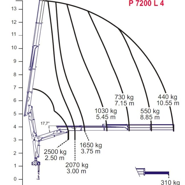 Autoc IVECO EUROCARGO 100E21 – 635156 – P7200L 4SI (17)