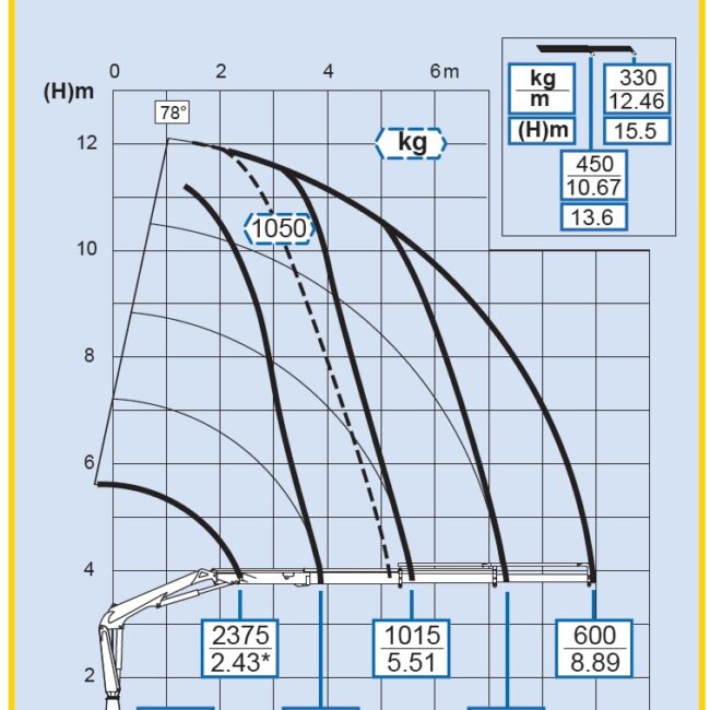 Autoc RENAULT MIDLUM 180 – CM 046 PW – EFFER 65 3S (17)