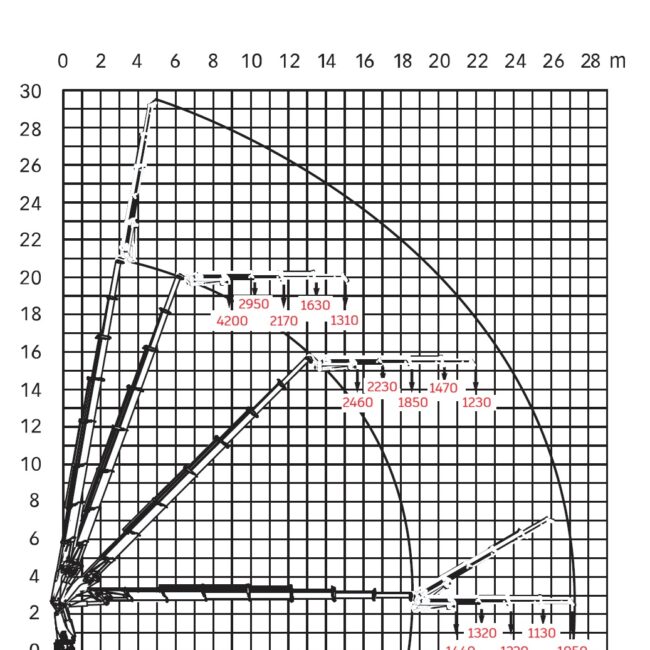 Autoc SCANIA CV R 164 G- 480 – DM 138 GM – HIAB 700 E-7 JIB 135 X-4 (40)