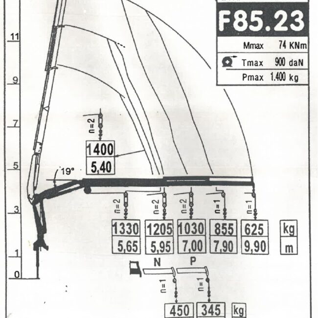 Autoc IVECO EUROCARGO 120E18 – BX 849 PB – FASSI F85.23 (14)