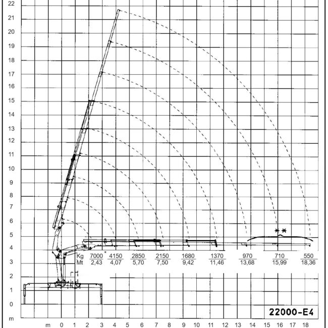 Autoc IVECO STRALIS 350 – CH 580 WR – CORMACH 22000 E4 (17)