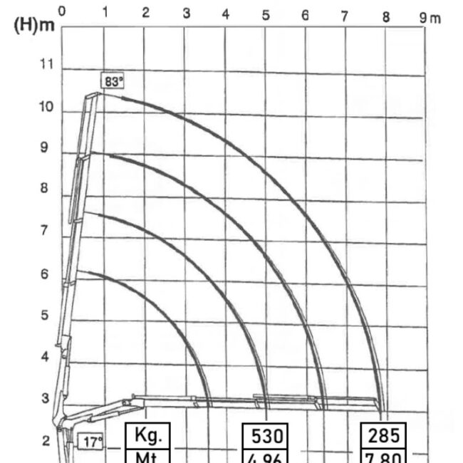 Autoc NISSAN ATLEON 120 – BZ 740 PP – EFFER EASY POWER 30 3S (13)
