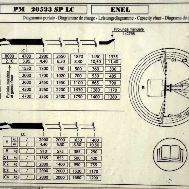 Autoc IVECO EUROCARGO 140E25 – DS 374 CK – PM 20523 SP LC (17)
