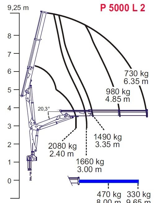 Autoc IVECO EUROCARGO 90E210 – GK 434 KZ – P5000L 2SI (16)