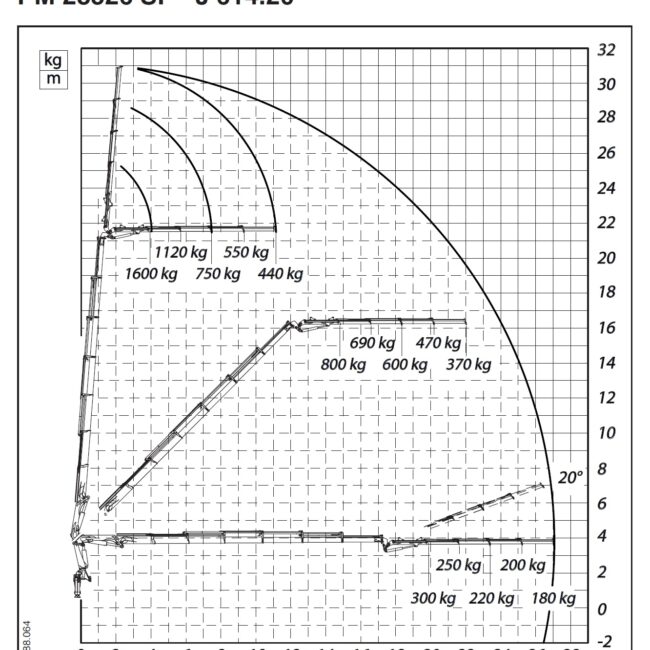 Gru – PM 28526 SP J614.20 – G1 240213A1710 (9)
