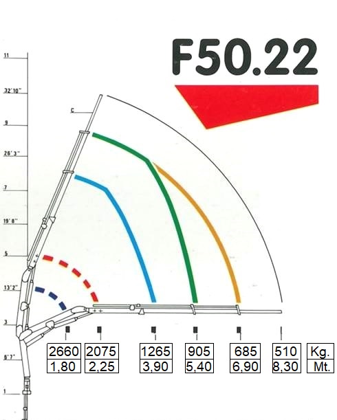 Autoc IVECO EUROCARGO 100E15 TIPPER – AW 163 CF – FASSI F50.22 (14)