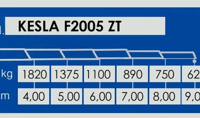 VOLVO FM 460 – ET 374 GY – Scarr – KESLA F2005 ZT (21)