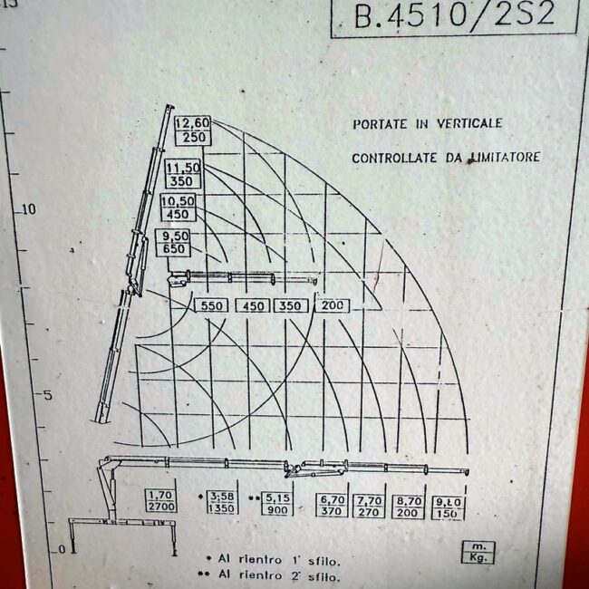 Autoc IVECO EUROCARGO 120EL21 – 652406 – BENELLI B4510 2S2 (16)