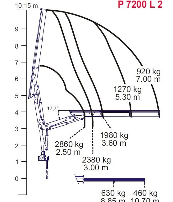 Gru – BONFIGLIOLI P7200L 2SI – 2418 (4)