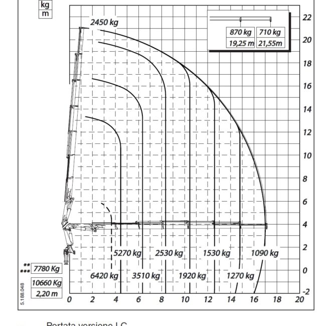 Autoc MAN AG 26.360 – DY 262 NM – PM 28523 SP J614.20 (21)