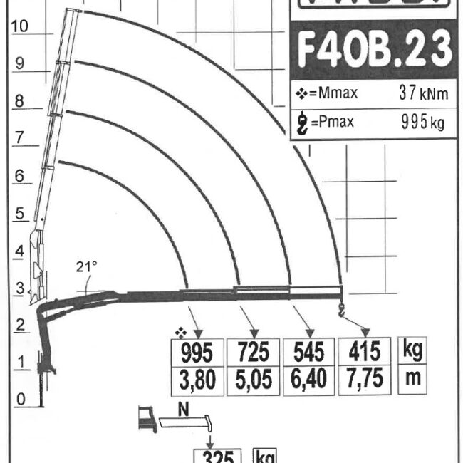 Autoc IVECO EUROCARGO ML 100E22 – DJ 331 DJ – FASSI F40 B.23 (17)