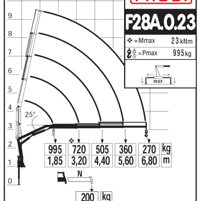 Autoc RENAULT MASTER DCI 150 – EV 668 GE – FASSI F28 A.23 (16)